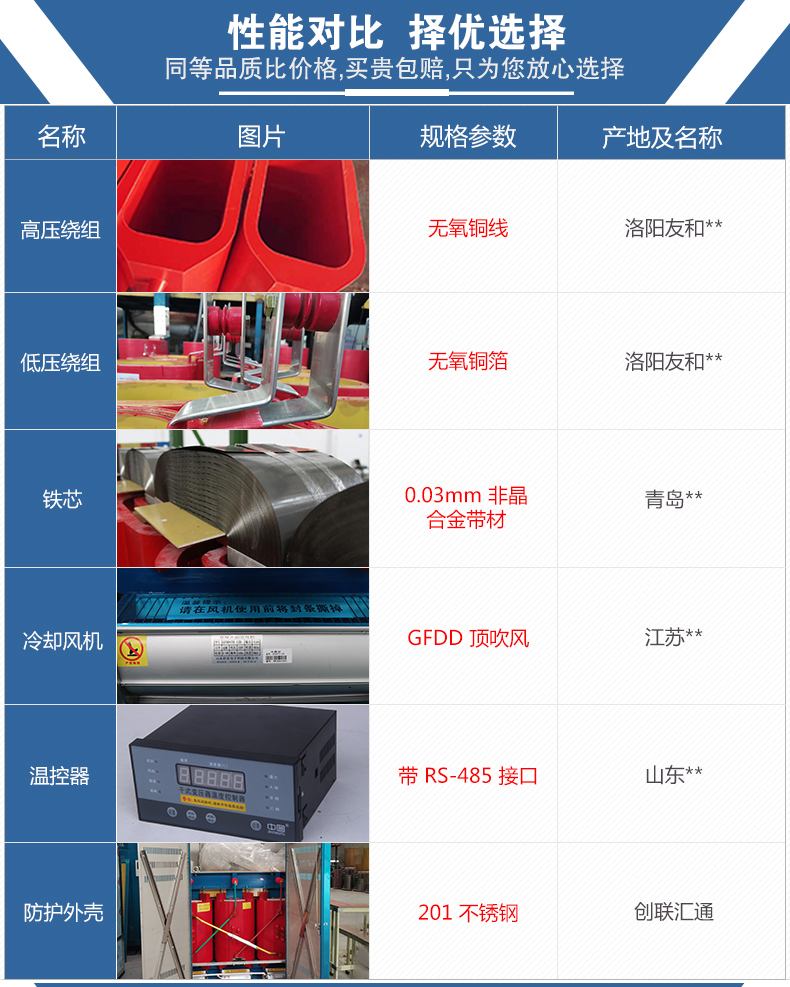 1660553465184401.jpg SCBH15非晶合金干式變壓器_08.jpg